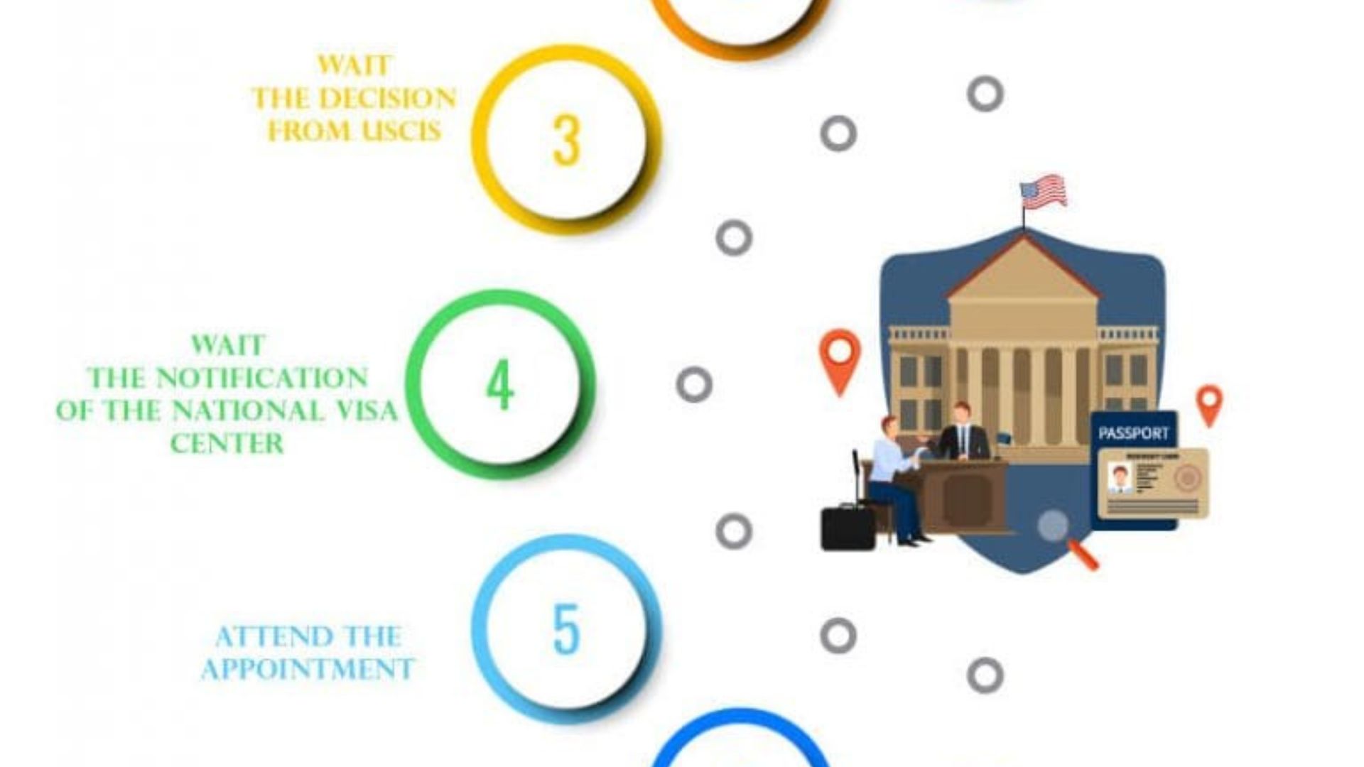 consular centre document submission